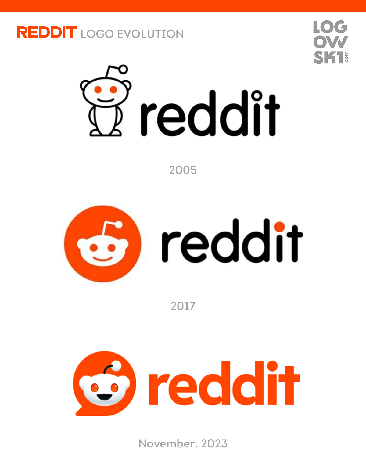 Reddit 2023 Logo Evolution From Snoo To The Iconic Symbol Reddit 2023 Logo Evolution From Snoo To The Iconic Symbol