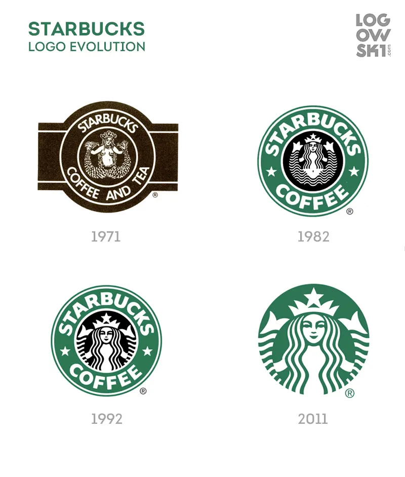 Starbucks Altes Logo Landscape Photos 7009220